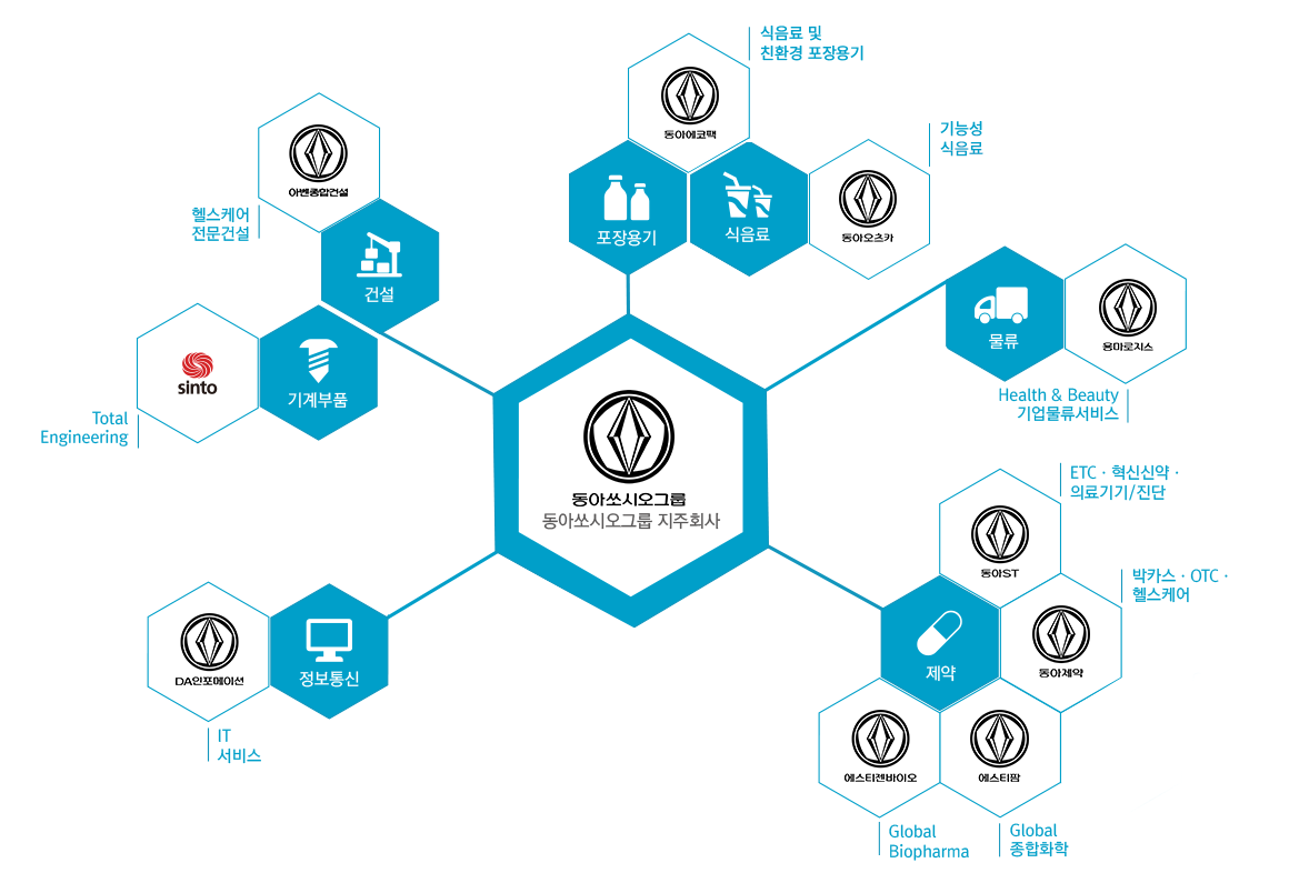 그룹사별 비전체계
