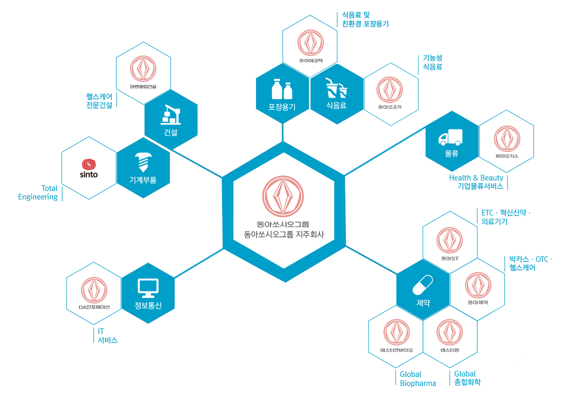 그룹사별 비전체계