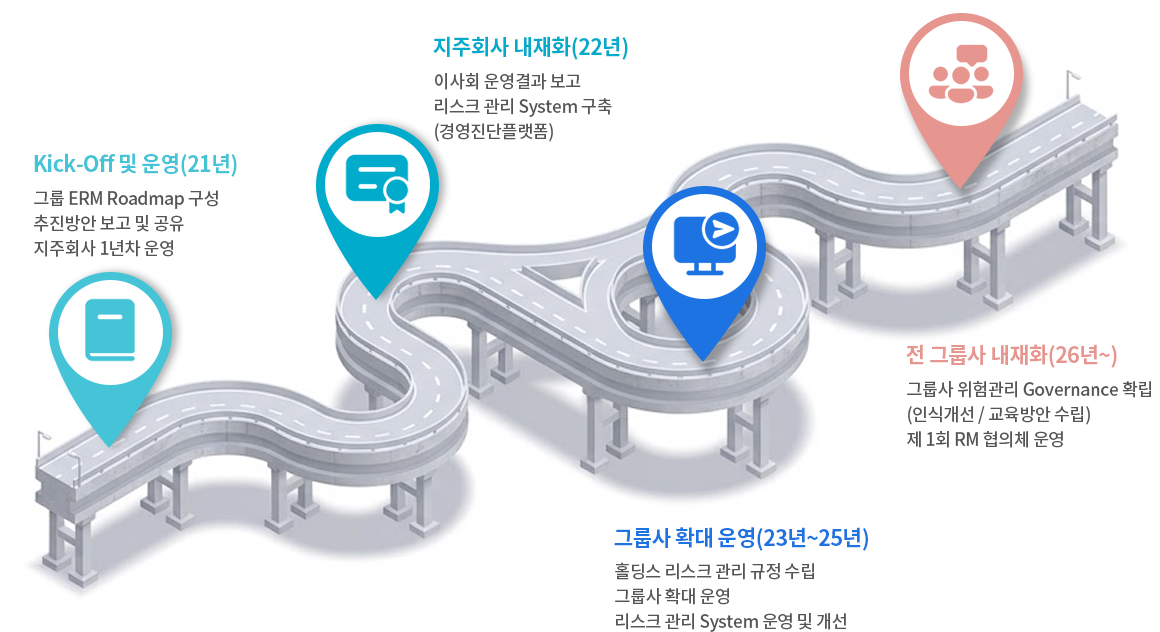 리스크 체계관리